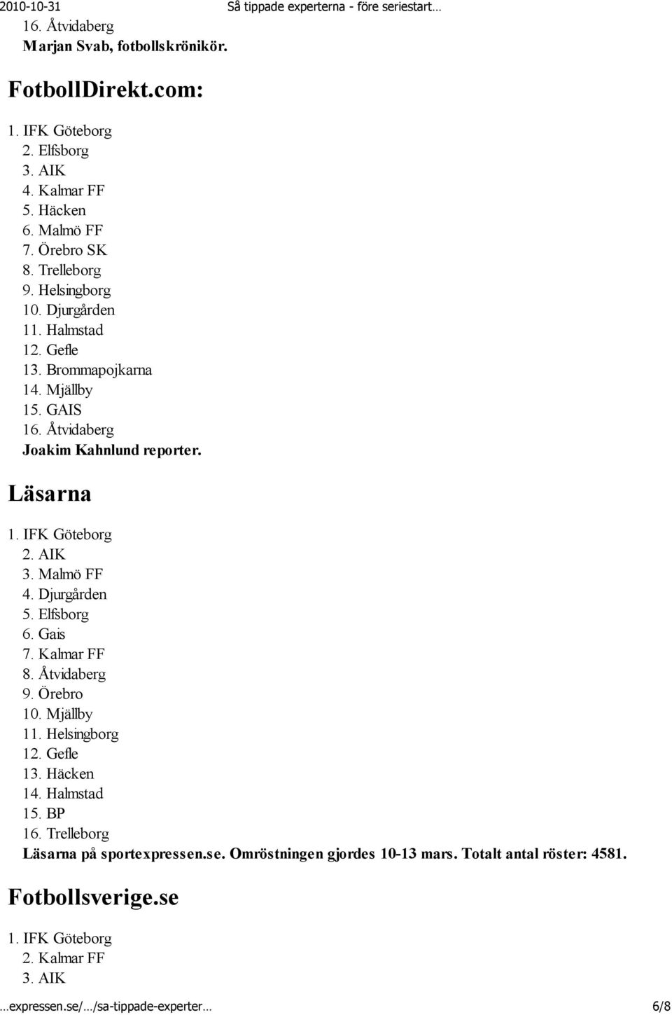 Kalmar FF 8. Åtvidaberg 9. Örebro 10. Mjällby 11. Helsingborg 12. Gefle 13. Häcken 14. Halmstad 16.