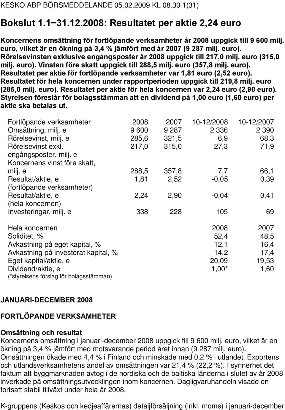 (357,8 milj. ). Resultatet per aktie för fortlöpande verksamheter var 1,81 (2,52 ). Resultatet för hela koncernen under rapportperioden uppgick till 219,8 milj. (285,0 milj. ). Resultatet per aktie för hela koncernen var 2,24 (2,90 ).