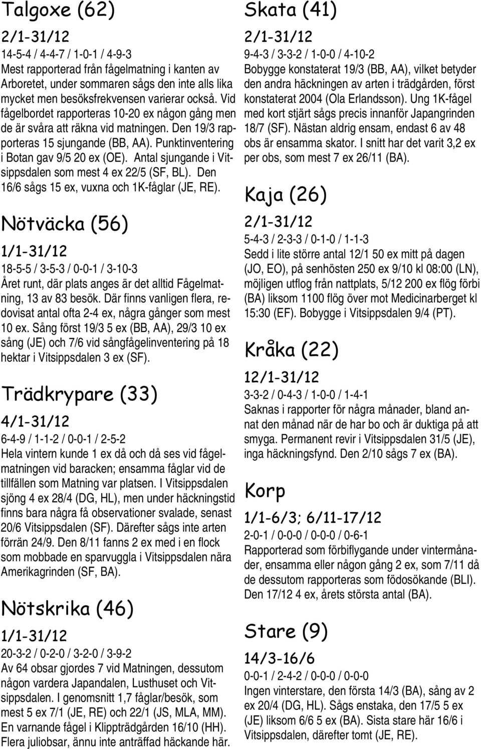 Antal sjungande i Vitsippsdalen som mest 4 ex 22/5 (SF, BL). Den 16/6 sågs 15 ex, vuxna och 1K-fåglar (JE, RE).