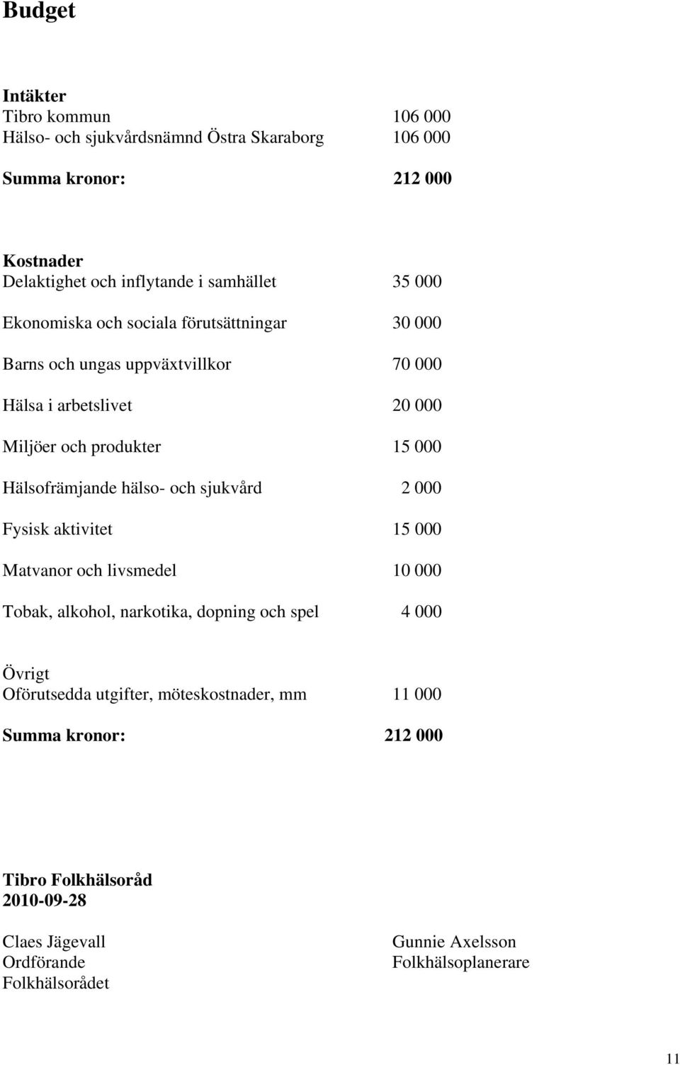 Hälsofrämjande hälso- och sjukvård 2 000 Fysisk aktivitet 15 000 Matvanor och livsmedel 10 000 Tobak, alkohol, narkotika, dopning och spel 4 000 Övrigt