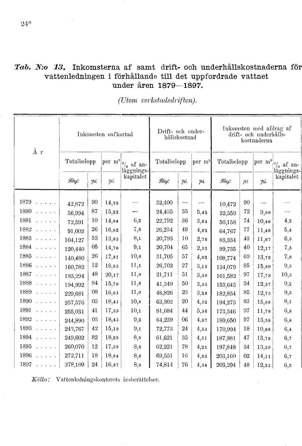 p. n P p. 879 4,87 90 4,8,400 0,47 90.