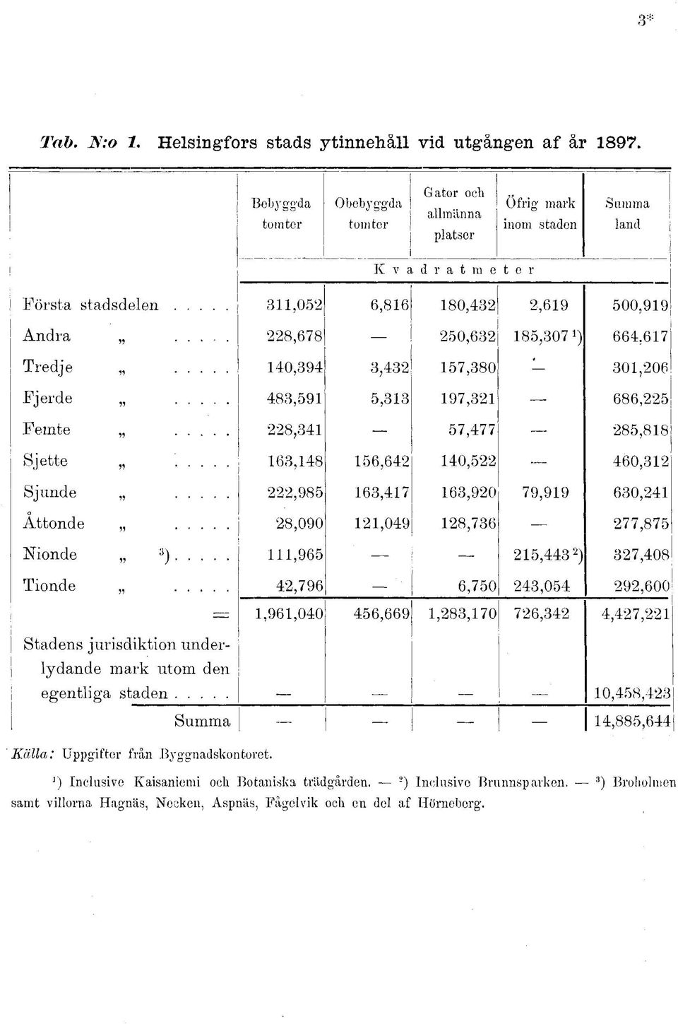 ) 664,67 Tredje 40,94,4 57,80 0,06 Fjerde 48,59 5, 97, 686,5 Femte 8,4 57,477 85,88 Sjette.