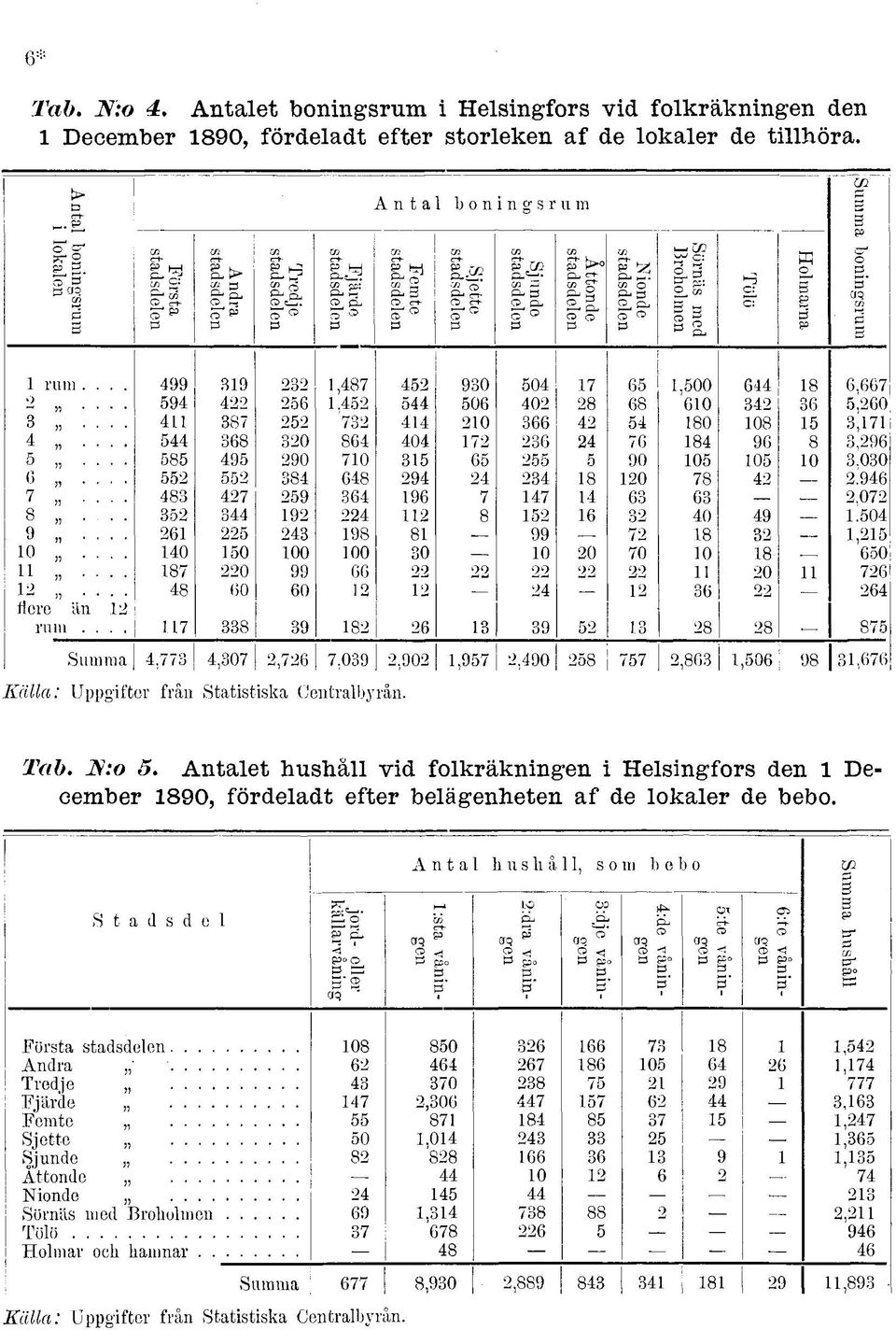 45 7 864 70 648 64 4 98 00 66 8 Antal m E-T- P HRI œ ra O EÏtá 45 544 44 404 5 94 96 8 0 6 bnngsrum CG c-f- S.