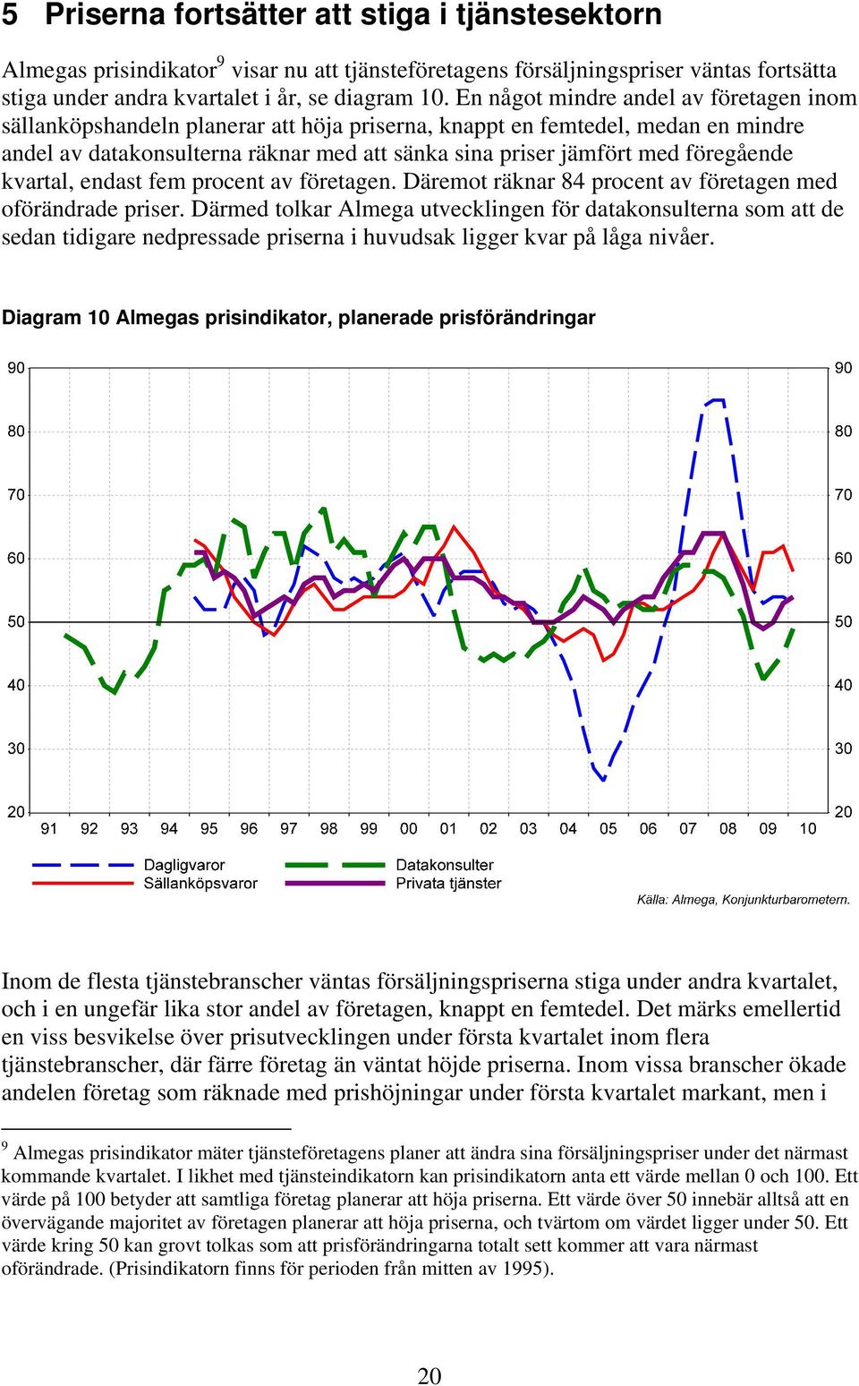 föregående kvartal, endast fem procent av företagen. Däremot räknar 84 procent av företagen med oförändrade priser.