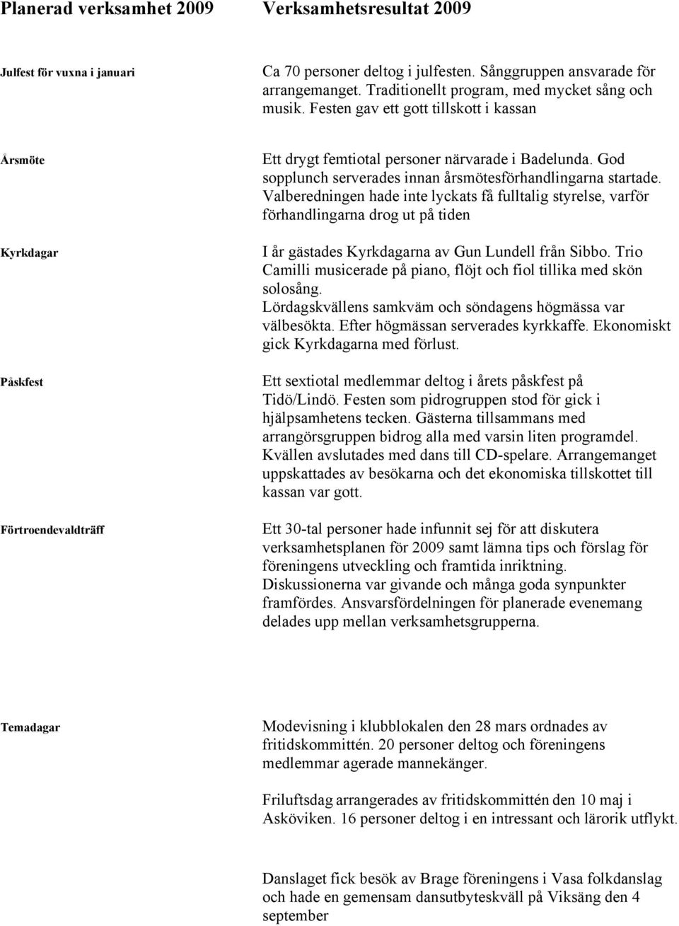 God sopplunch serverades innan årsmötesförhandlingarna startade.