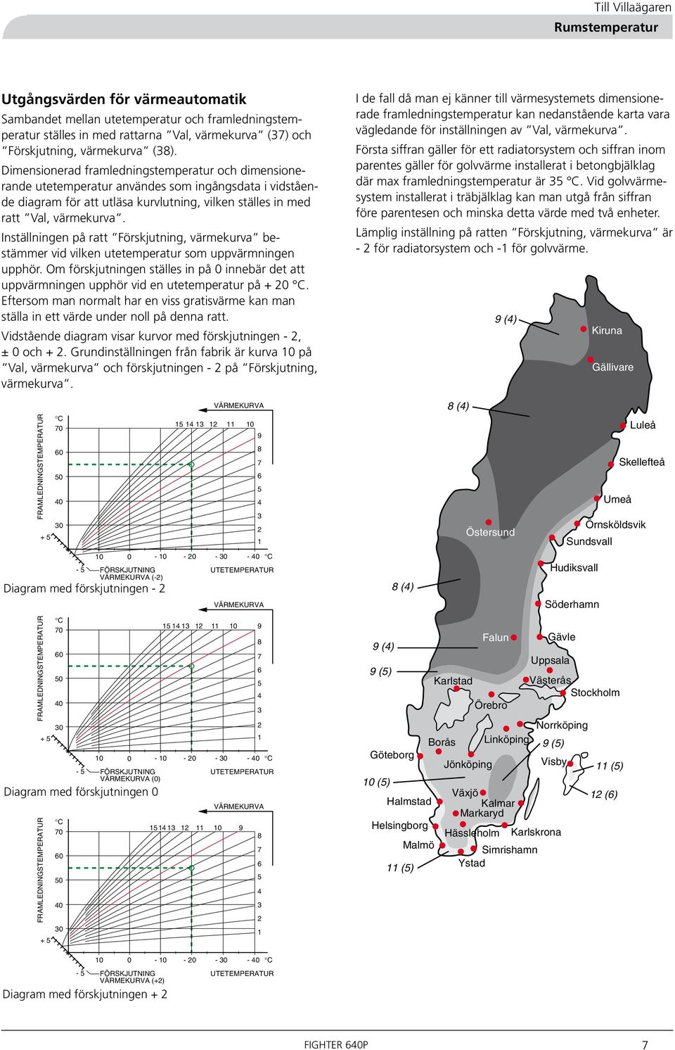 Inställningen på ratt Förskjutning, värmekurva bestämmer vid vilken ute temperatur som uppvärmningen upphör.