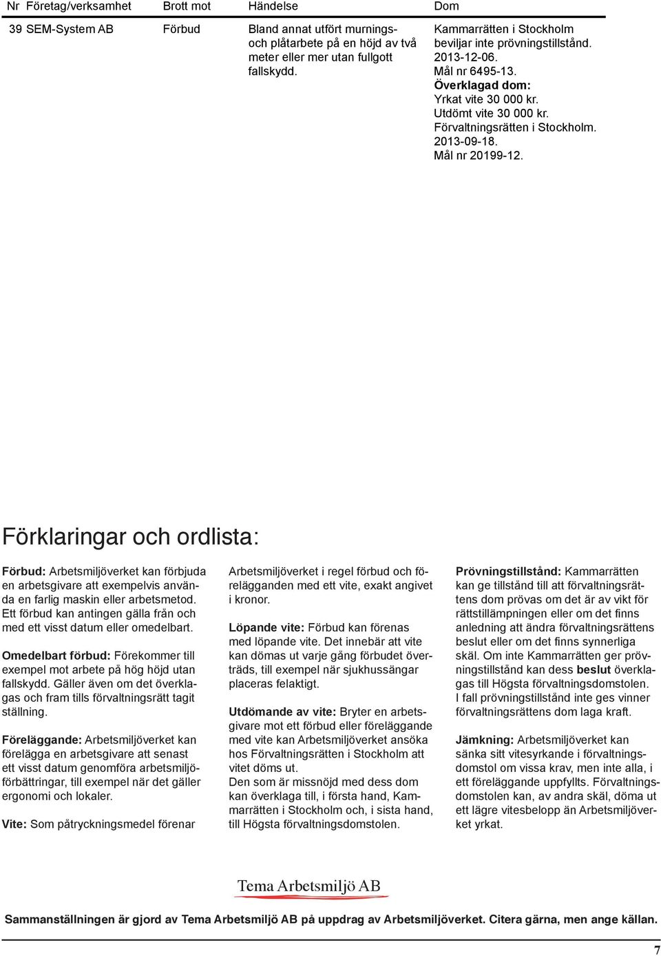 Förklaringar och ordlista: Förbud: Arbetsmiljöverket kan förbjuda en arbetsgivare att exempelvis använda en farlig maskin eller arbetsmetod.