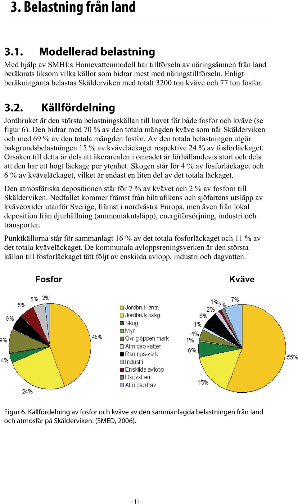 Den bidrar med 70 % av den totala mängden kväve som når Skälderviken och med 69 % av den totala mängden fosfor.