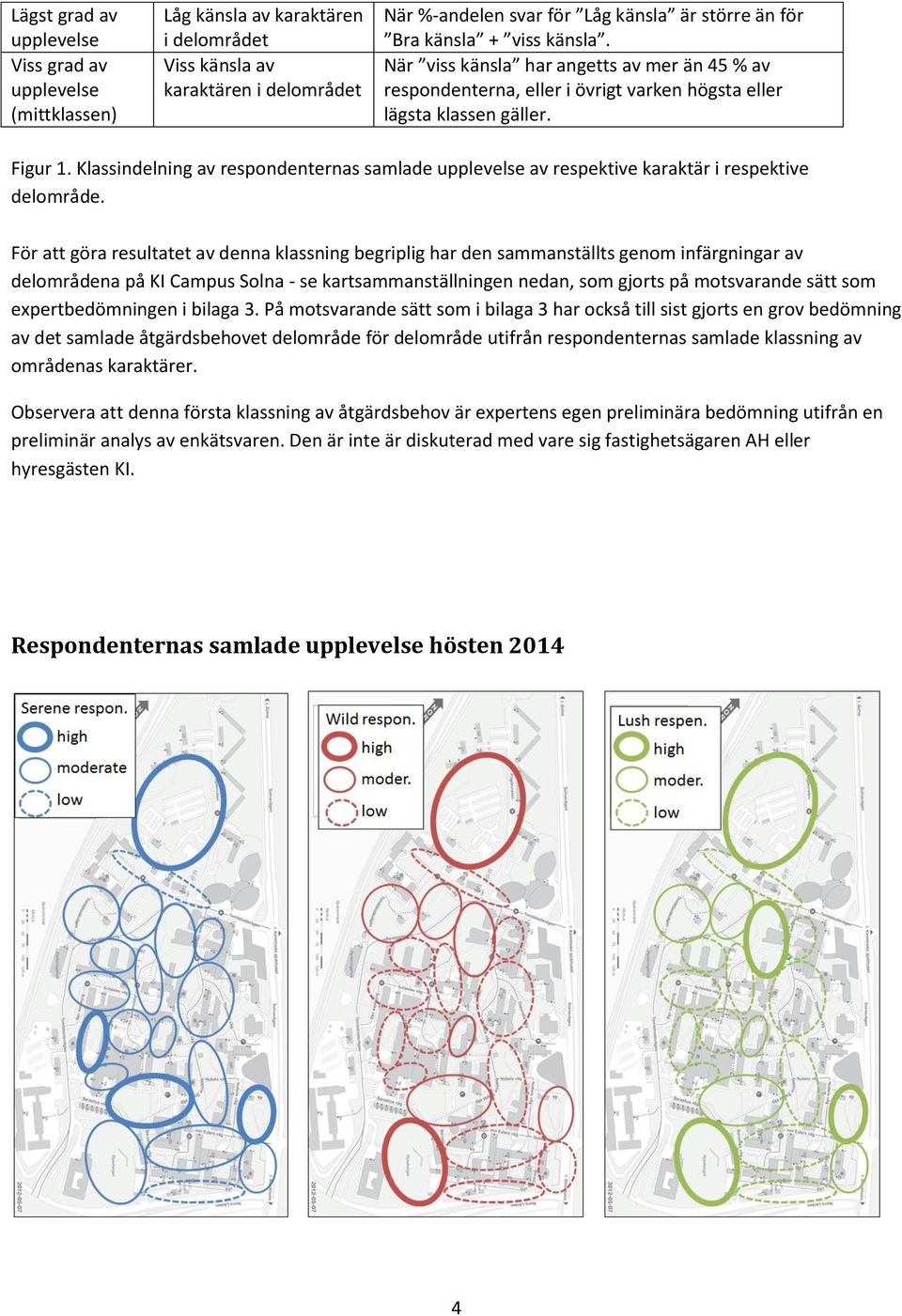 Klassindelning av respondenternas samlade upplevelse av respektive karaktär i respektive delområde.