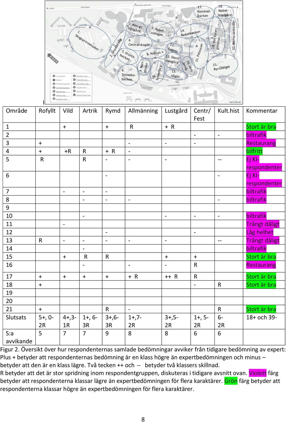 biltrafik 9 10 - - - - biltrafik 11 - Trångt dåligt 12 - - Låg helhet 13 R - - - - - -- Trångt dåligt 14 - biltrafik 15 + R R + + Stort är bra 16 - - - R Restaurang 17 + + + + + R ++ R R Stort är bra