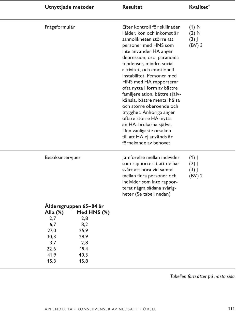 Personer med HNS med HA rapporterar ofta nytta i form av bättre familjerelation, bättre självkänsla, bättre mental hälsa och större oberoende och trygghet.