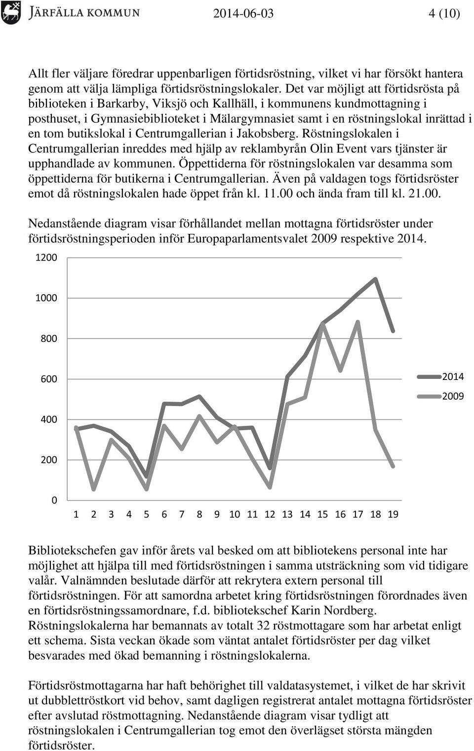 tom butikslokal i Centrumgallerian i Jakobsberg. Röstningslokalen i Centrumgallerian inreddes med hjälp av reklambyrån Olin Event vars tjänster är upphandlade av kommunen.