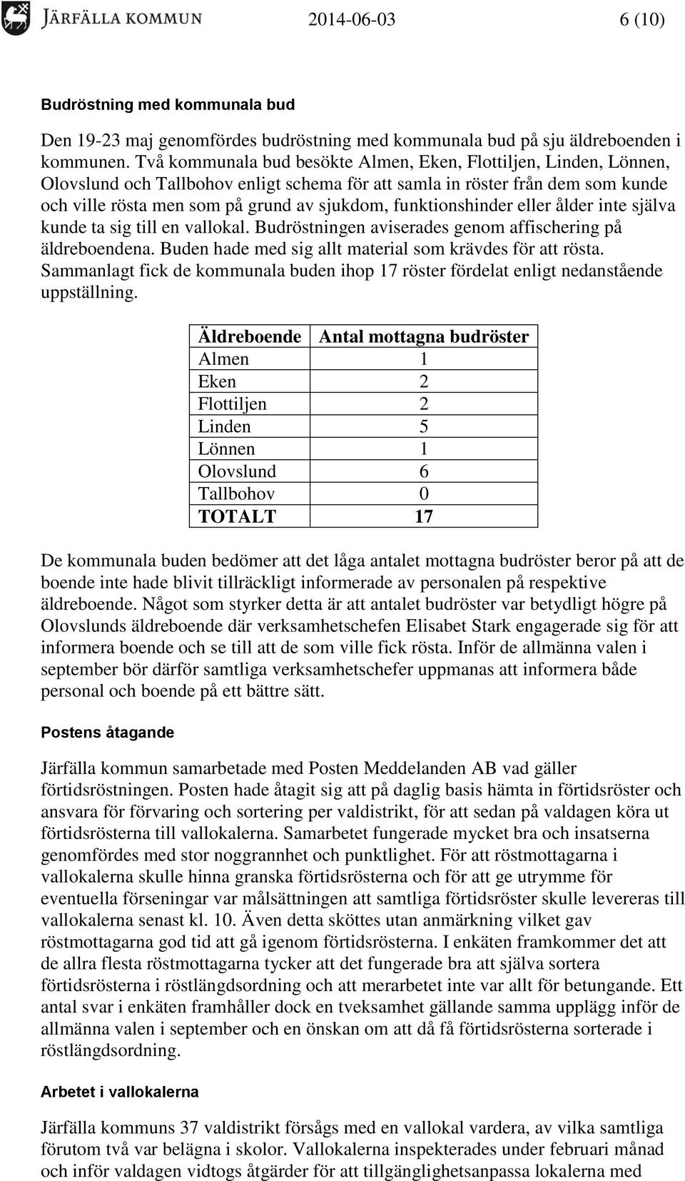 funktionshinder eller ålder inte själva kunde ta sig till en vallokal. Budröstningen aviserades genom affischering på äldreboendena. Buden hade med sig allt material som krävdes för att rösta.