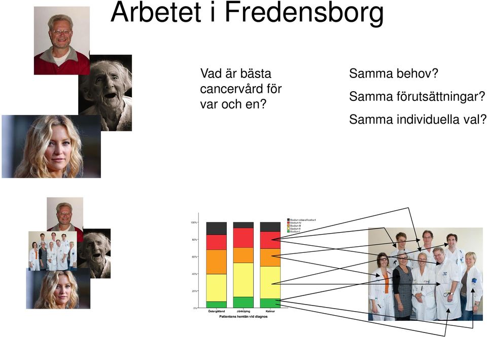 en? Samma behov?