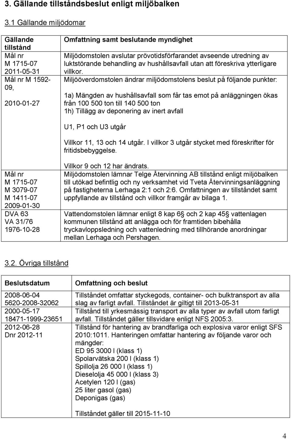 av luktstörande behandling av hushållsavfall utan att föreskriva ytterligare villkor.