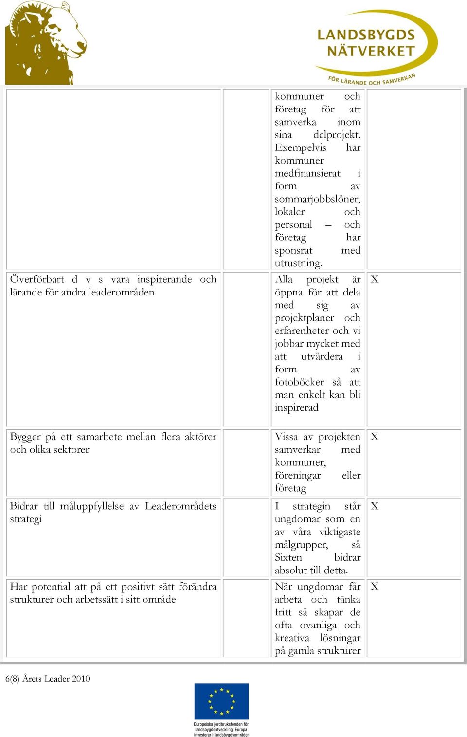 Exempelvis har kommuner medfinansierat i form av sommarjobbslöner, lokaler och personal och företag har sponsrat med utrustning.