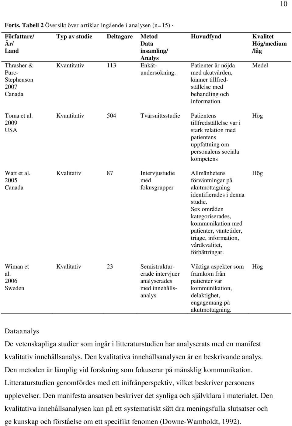 Enkätundersökning. Huvudfynd Patienter är nöjda med akutvården, känner tillfredställelse med behandling och information. Kvalitet Hög/medium /låg Medel Toma et al.