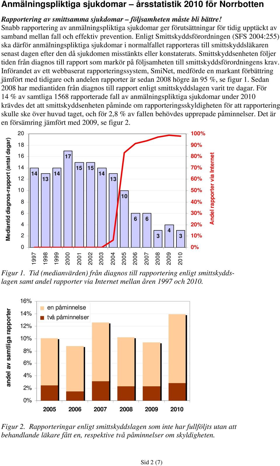 Enligt Smittskyddsförordningen (SFS 24:255) ska därför anmälningspliktiga sjukdomar i normalfallet rapporteras till smittskyddsläkaren senast dagen efter den då sjukdomen misstänkts eller