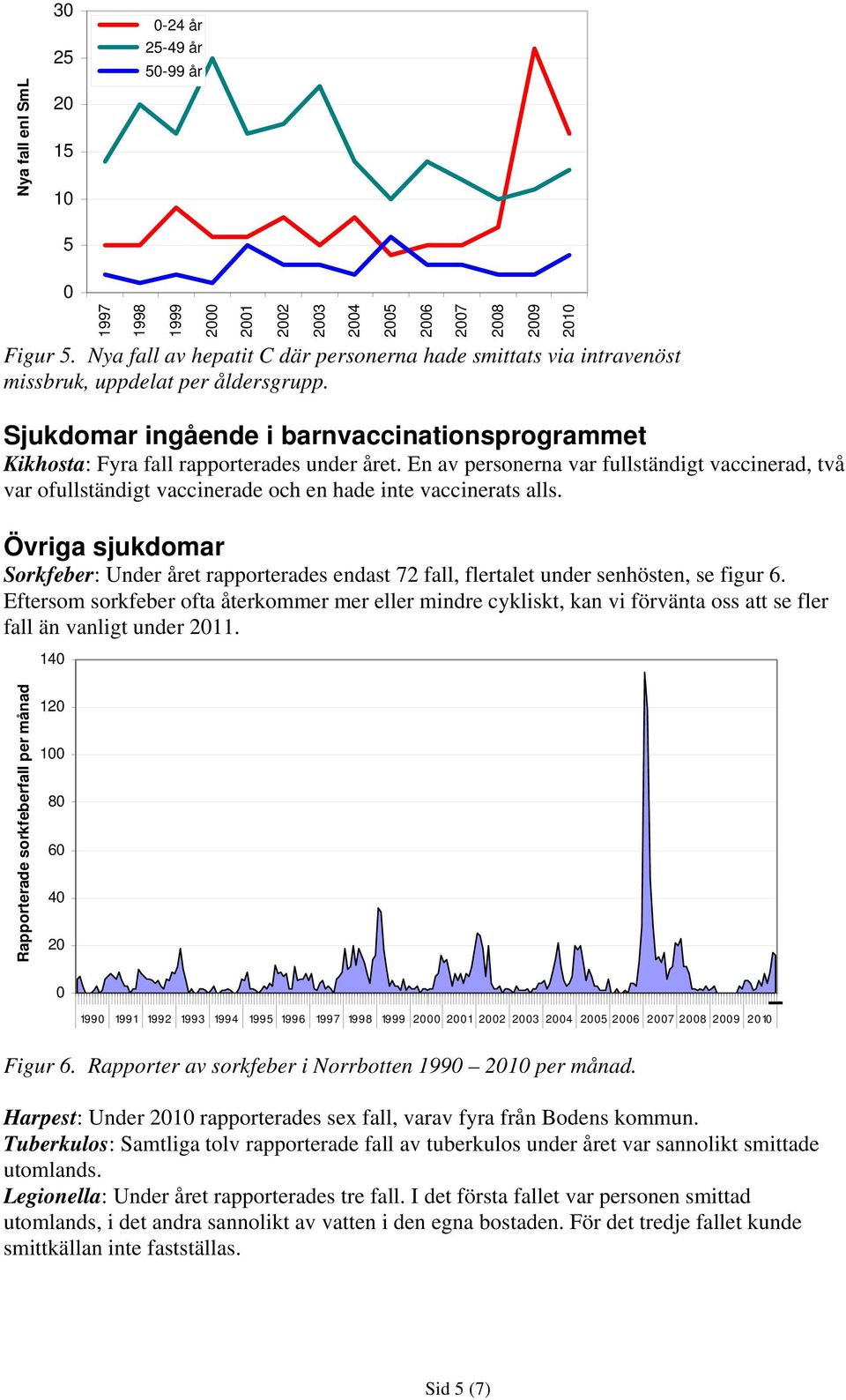 En av personerna var fullständigt vaccinerad, två var ofullständigt vaccinerade och en hade inte vaccinerats alls.