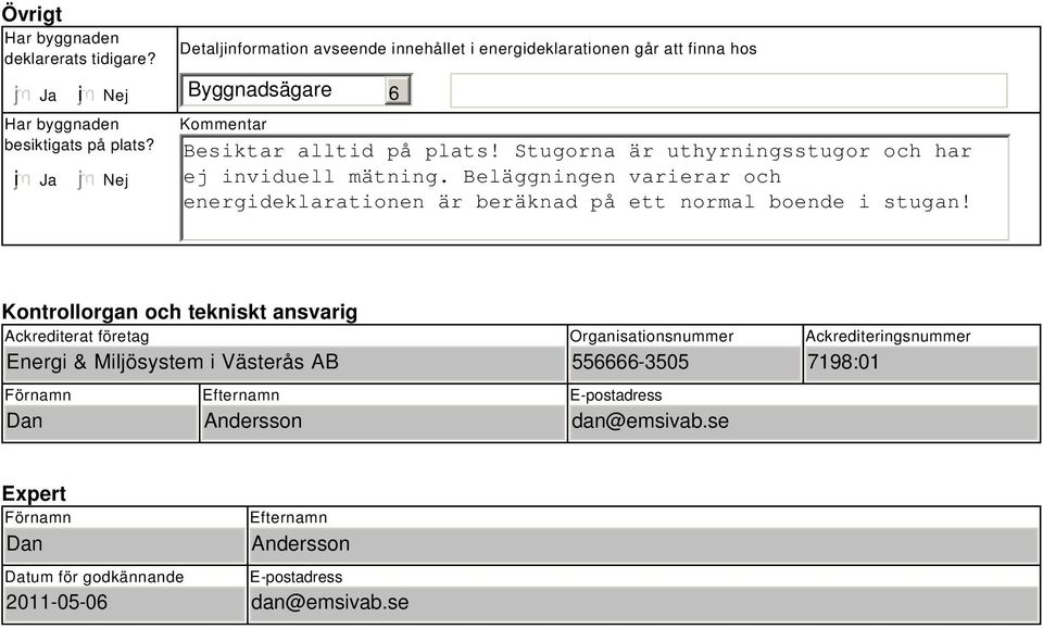 Stugorna är uthyrningsstugor och har ej inviduell mätning. Beläggningen varierar och energideklarationen är beräknad på ett normal boende i stugan!