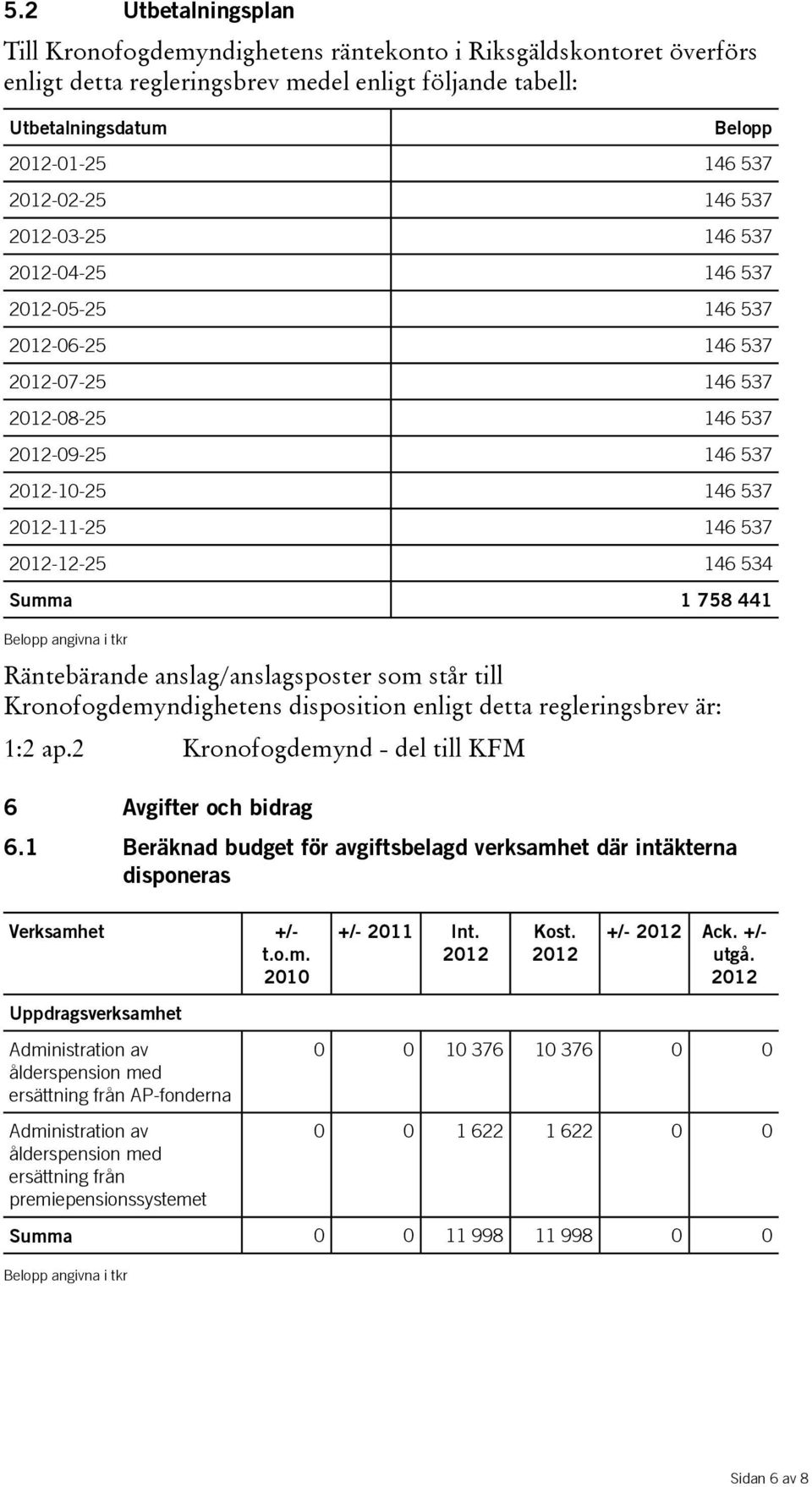 står till Kronofogdemyndighetens disposition enligt detta regleringsbrev är: 1:2 ap.2 Kronofogdemynd- del till KFM 6 Avgifter och bidrag 6.