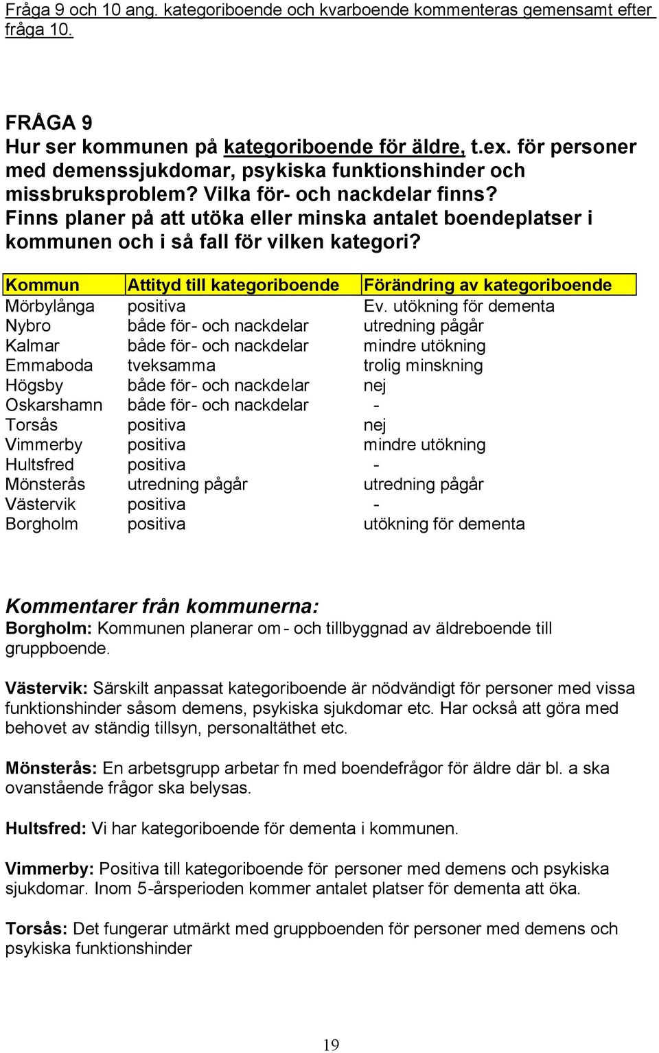 Finns planer på att utöka eller minska antalet boendeplatser i kommunen och i så fall för vilken kategori? Kommun Attityd till kategoriboende Förändring av kategoriboende Mörbylånga positiva Ev.