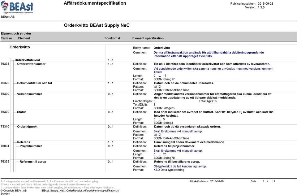 Comment: Vid uppdaterade orderkvitton ska samma nummer användas men med versionsnummer i T6390. T6325 Dokumentdatum och tid 1.. 1 Definition: Datum och tid då dokumentet utfärdades.