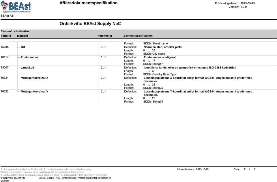 . 1 Definition: Lossningsplatsens X-koordinat enligt format WGS84. Anges endast i grader med decimaler. Length: 0.. 25 Format: SDDb::String25 T6322 Mottagarkoordinat Y 0.