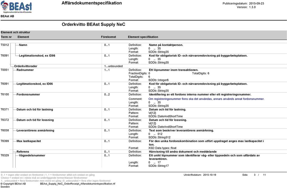 . 1 Definition: Kod för obligatorisk ID- och närvaroredovisning på byggarbetsplatsen. T6100 Fordonsnummer 0.. 2 Definition: Identifiering av ett fordons interna nummer eller ett registreringsnummer.