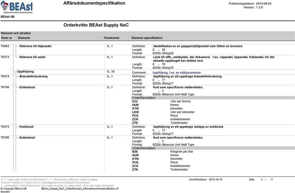 . 10 Comment: Uppföljning, t.ex. av miljöparametrar. T6374 Bränsleförbrukning 0.. 1 Definition: Uppföljning av ett uppdrags bränsleförbrukning.