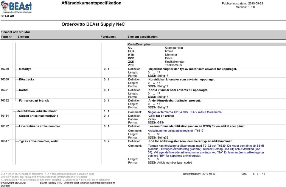 . 1 Definition: Andel förnyelsebart bränsle i procent. Identifikation, artikelnummer 1.. 1 Comment: Någon av termerna T0154 eller T0172 måste förekomma. T0154 Globalt artikelnummer(gs1) 0.