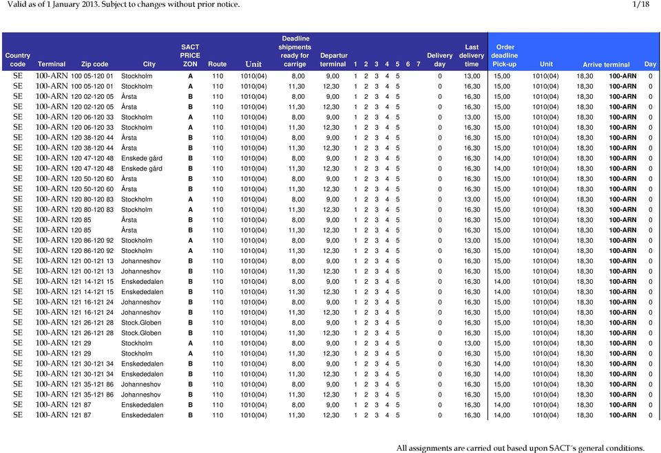 Arrive terminal Day SE 100-ARN 100 05-120 01 Stockholm A 110 1010(04) 8,00 9,00 1 2 3 4 5 0 13,00 15,00 1010(04) 18,30 100-ARN 0 SE 100-ARN 100 05-120 01 Stockholm A 110 1010(04) 11,30 12,30 1 2 3 4