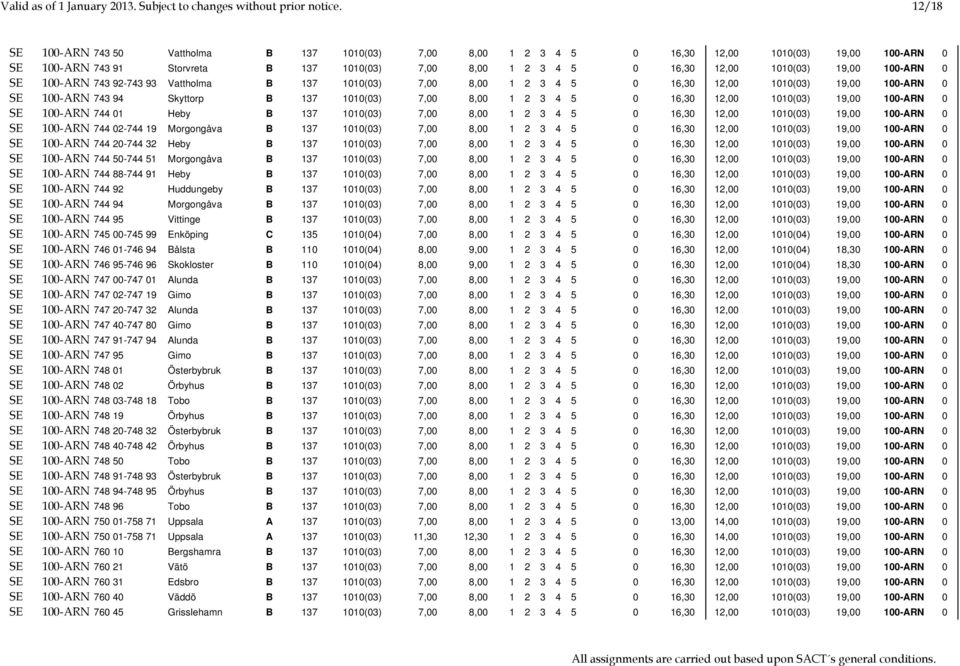 100-ARN 0 SE 100-ARN 743 92-743 93 Vattholma B 137 1010(03) 7,00 8,00 1 2 3 4 5 0 16,30 12,00 1010(03) 19,00 100-ARN 0 SE 100-ARN 743 94 Skyttorp B 137 1010(03) 7,00 8,00 1 2 3 4 5 0 16,30 12,00