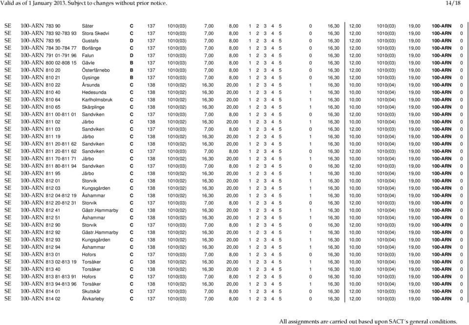 19,00 100-ARN 0 SE 100-ARN 783 95 Gustafs D 137 1010(03) 7,00 8,00 1 2 3 4 5 0 16,30 12,00 1010(03) 19,00 100-ARN 0 SE 100-ARN 784 30-784 77 Borlänge C 137 1010(03) 7,00 8,00 1 2 3 4 5 0 16,30 12,00
