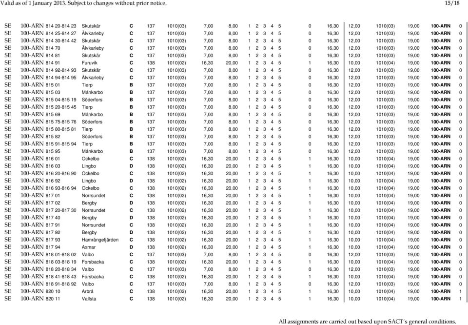 1010(03) 19,00 100-ARN 0 SE 100-ARN 814 30-814 42 Skutskär C 137 1010(03) 7,00 8,00 1 2 3 4 5 0 16,30 12,00 1010(03) 19,00 100-ARN 0 SE 100-ARN 814 70 Älvkarleby C 137 1010(03) 7,00 8,00 1 2 3 4 5 0