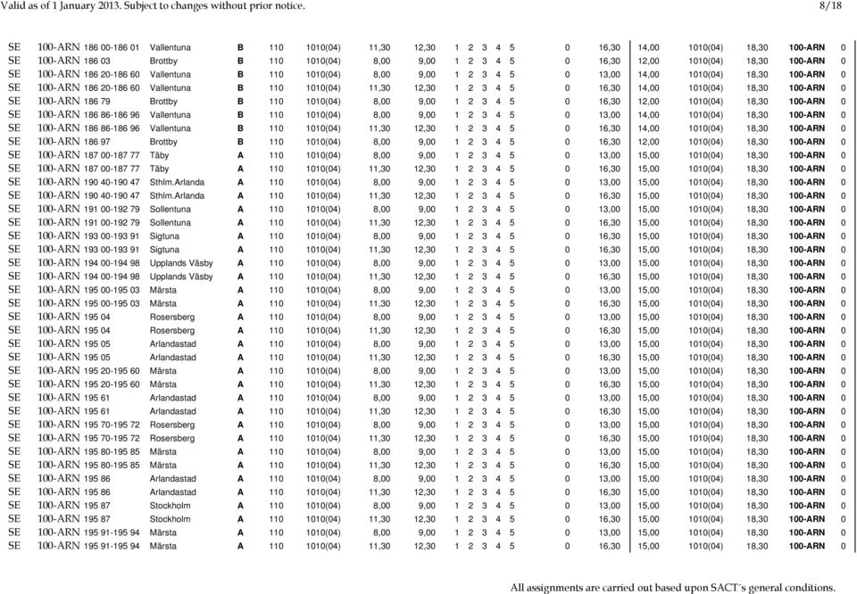 1010(04) 18,30 100-ARN 0 SE 100-ARN 186 20-186 60 Vallentuna B 110 1010(04) 8,00 9,00 1 2 3 4 5 0 13,00 14,00 1010(04) 18,30 100-ARN 0 SE 100-ARN 186 20-186 60 Vallentuna B 110 1010(04) 11,30 12,30 1