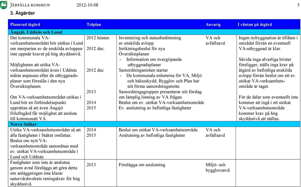 Om VA-verksamhetsområdet utökas i Lund bör en förbindelsepunkt upprättas så att även Ängsjö friluftsgård får möjlighet att ansluta till kommunalt VA.