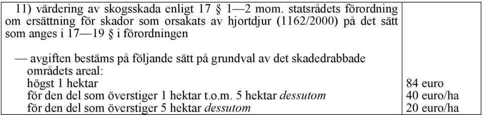 anges i 17 19 i förordningen avgiften bestäms på följande sätt på grundval av det skadedrabbade