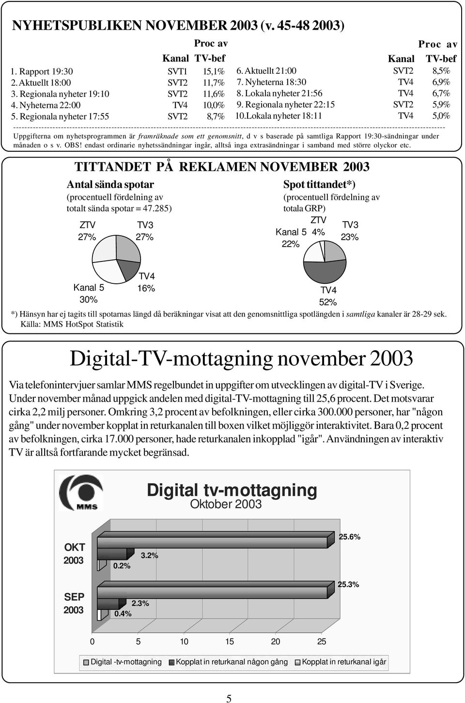 Regionala nyheter 17:55 SVT2 8,7% ----------------------------------------------------------------------------------------------------------------------------------------------------------