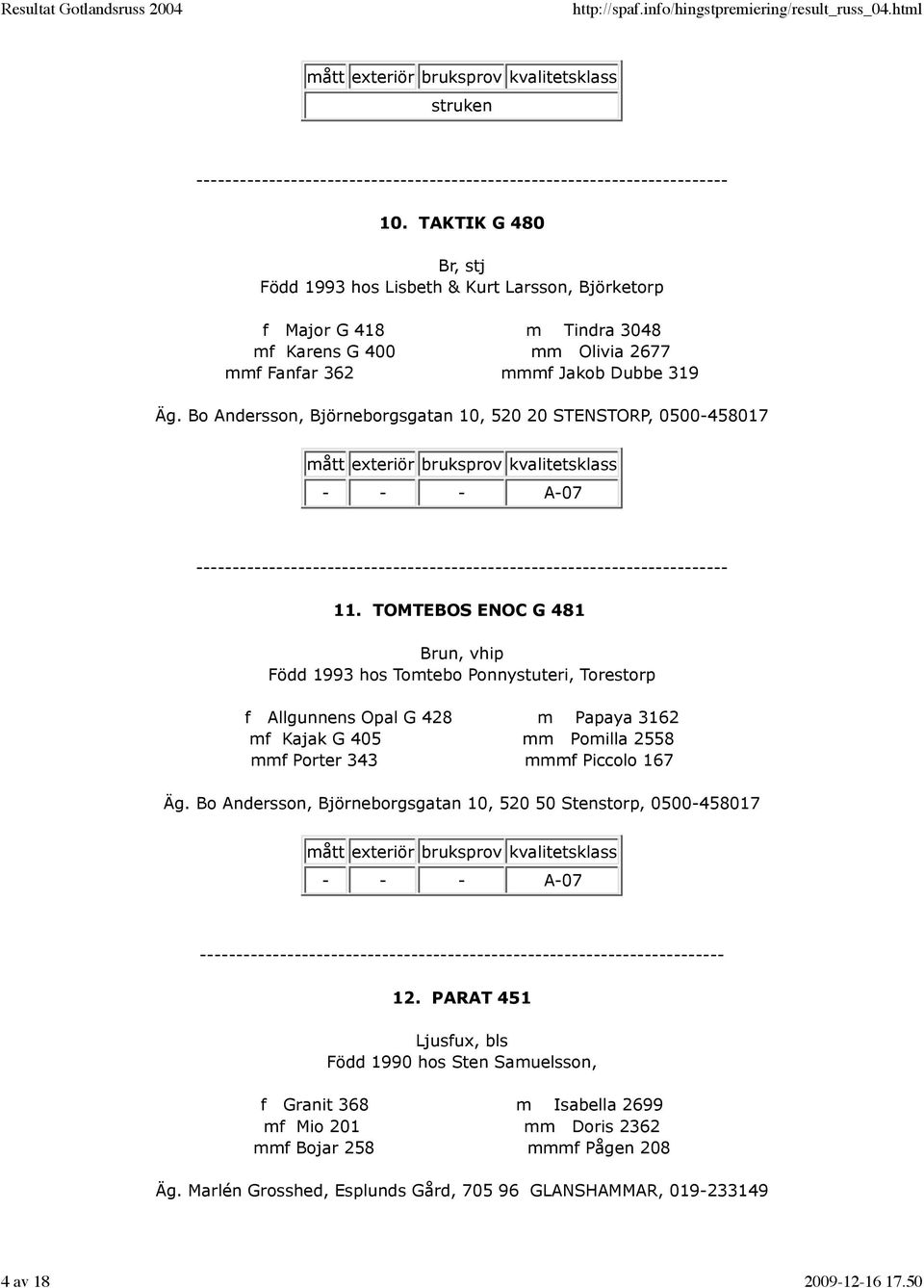 TOMTEBOS ENOC G 481 Brun, vhip Född 1993 hos Tomtebo Ponnystuteri, Torestorp f Allgunnens Opal G 428 m Papaya 3162 mf Kajak G 405 mm Pomilla 2558 mmf Porter 343 mmmf Piccolo 167 Äg.