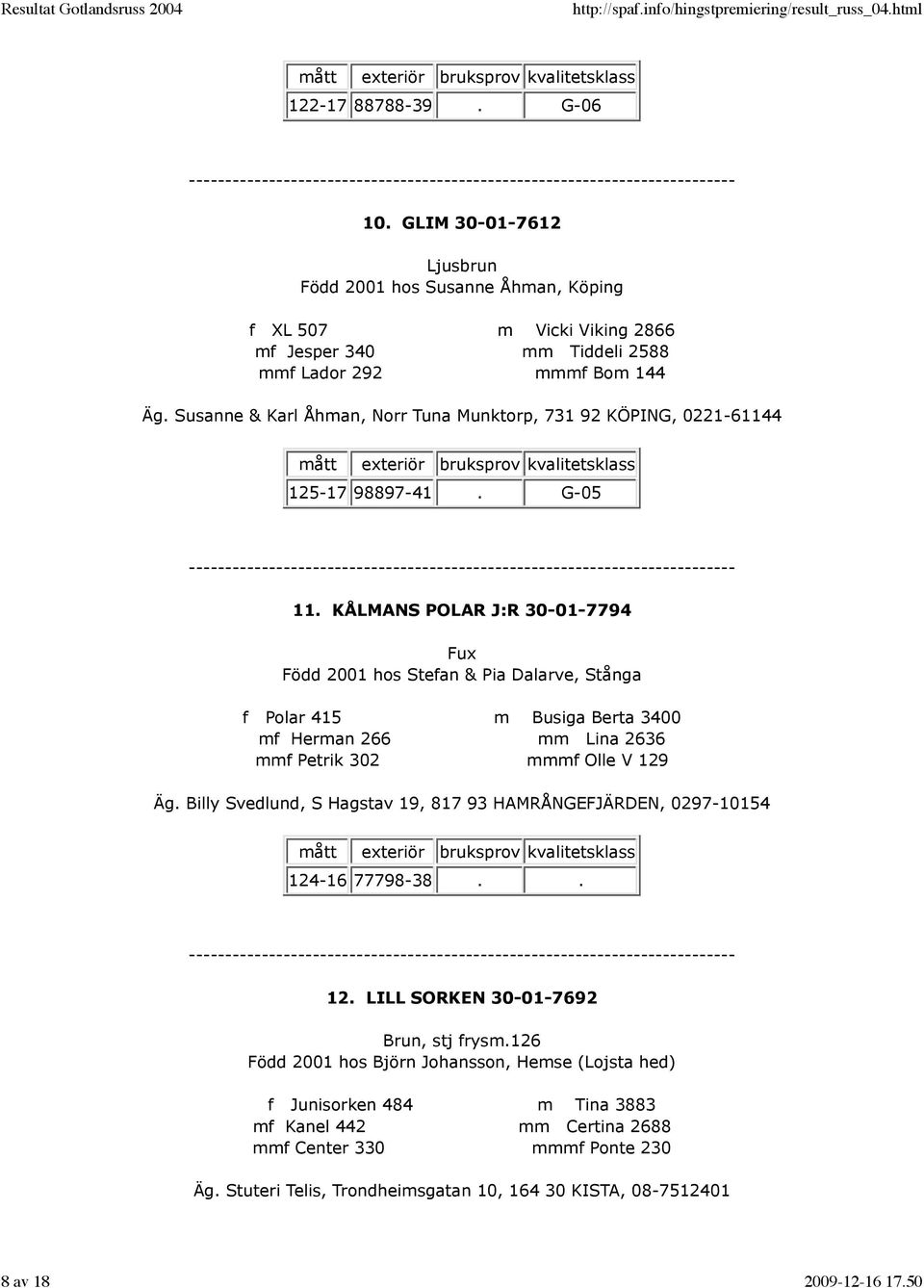 KÅLMANS POLAR J:R 30-01-7794 Fux Född 2001 hos Stefan & Pia Dalarve, Stånga f Polar 415 m Busiga Berta 3400 mf Herman 266 mm Lina 2636 mmf Petrik 302 mmmf Olle V 129 Äg.