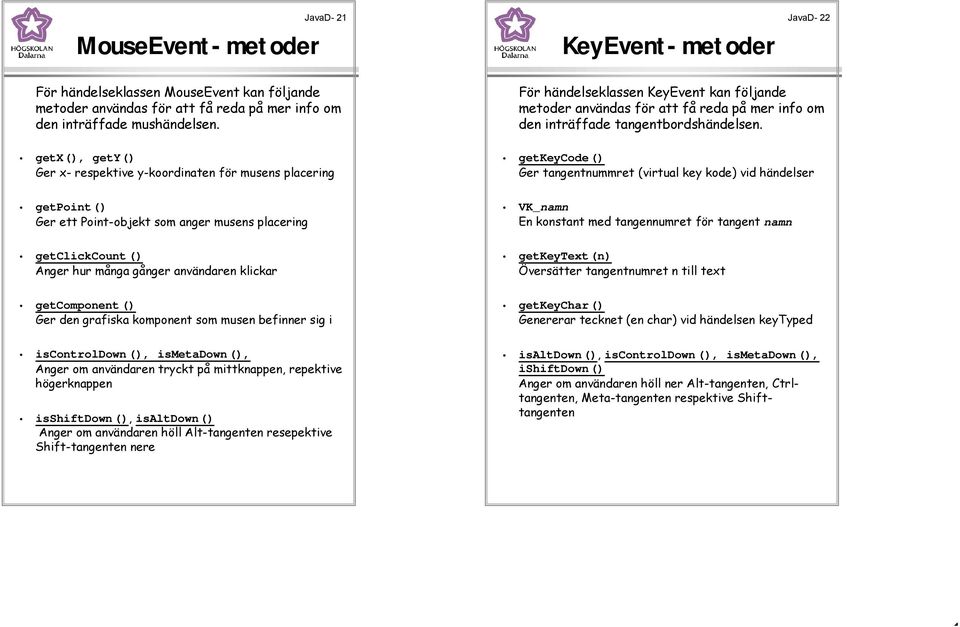 Ger den grafiska komponent som musen befinner sig i iscontroldown(), ismetadown(), Anger om användaren tryckt på mittknappen, repektive högerknappen isshiftdown(), isaltdown() Anger om användaren