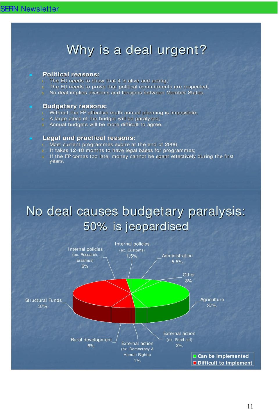 Annual budgets will be more difficult to agree. Legal and practical reasons: 1. Most current programmes expire at the end of 2006; 2. It takes 12-18 18 months to have legal bases for programmes; 3.