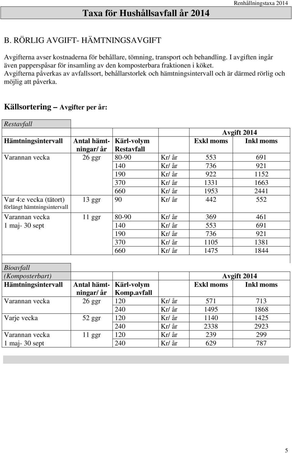 Avgifterna påverkas av avfallssort, behållarstorlek och hämtningsintervall och är därmed rörlig och möjlig att påverka.