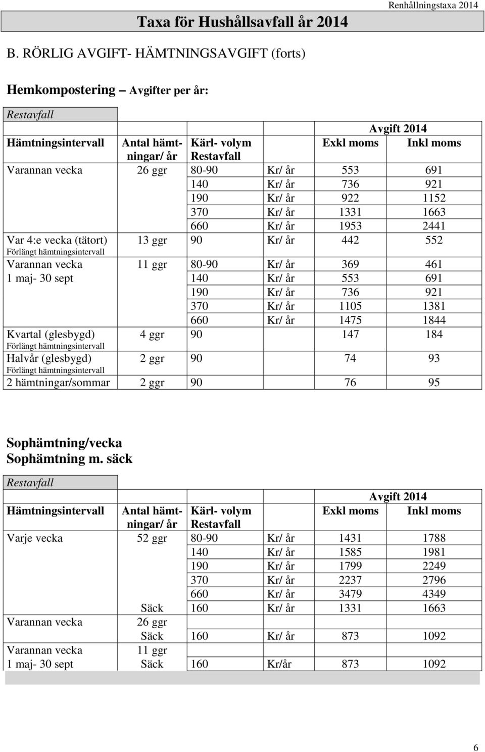 691 140 Kr/ år 736 921 190 Kr/ år 922 1152 370 Kr/ år 1331 1663 660 Kr/ år 1953 2441 Var 4:e vecka (tätort) Förlängt hämtningsintervall 13 ggr 90 Kr/ år 442 552 Varannan vecka 11 ggr 80-90 Kr/ år 369