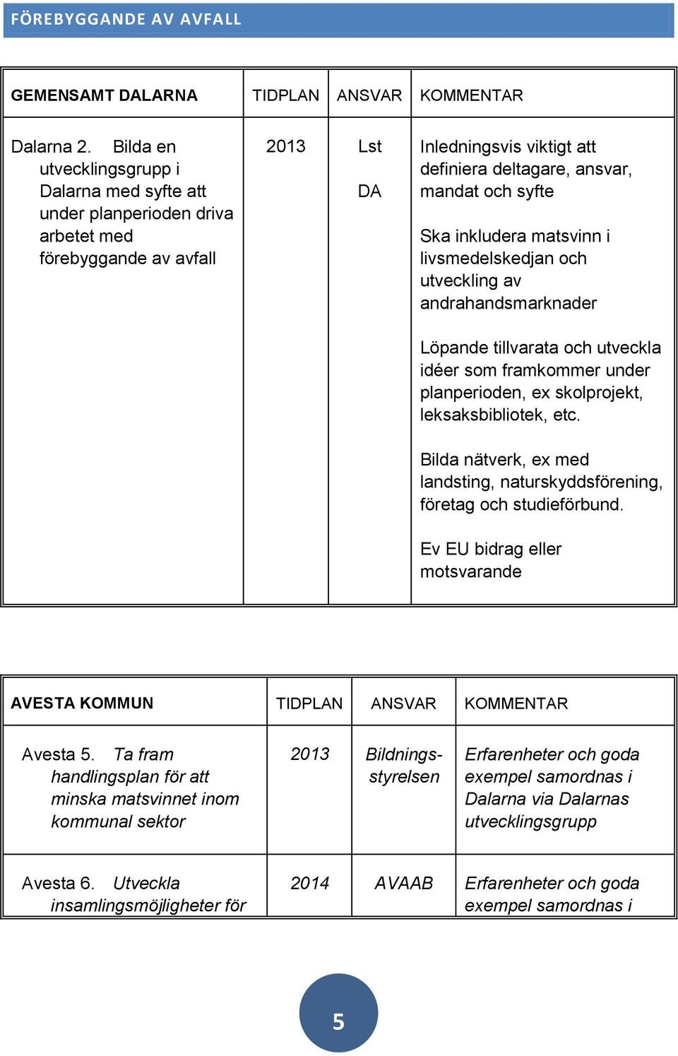 inkludera matsvinn i livsmedelskedjan och utveckling av andrahandsmarknader Löpande tillvarata och utveckla idéer som framkommer under planperioden, ex skolprojekt, leksaksbibliotek, etc.