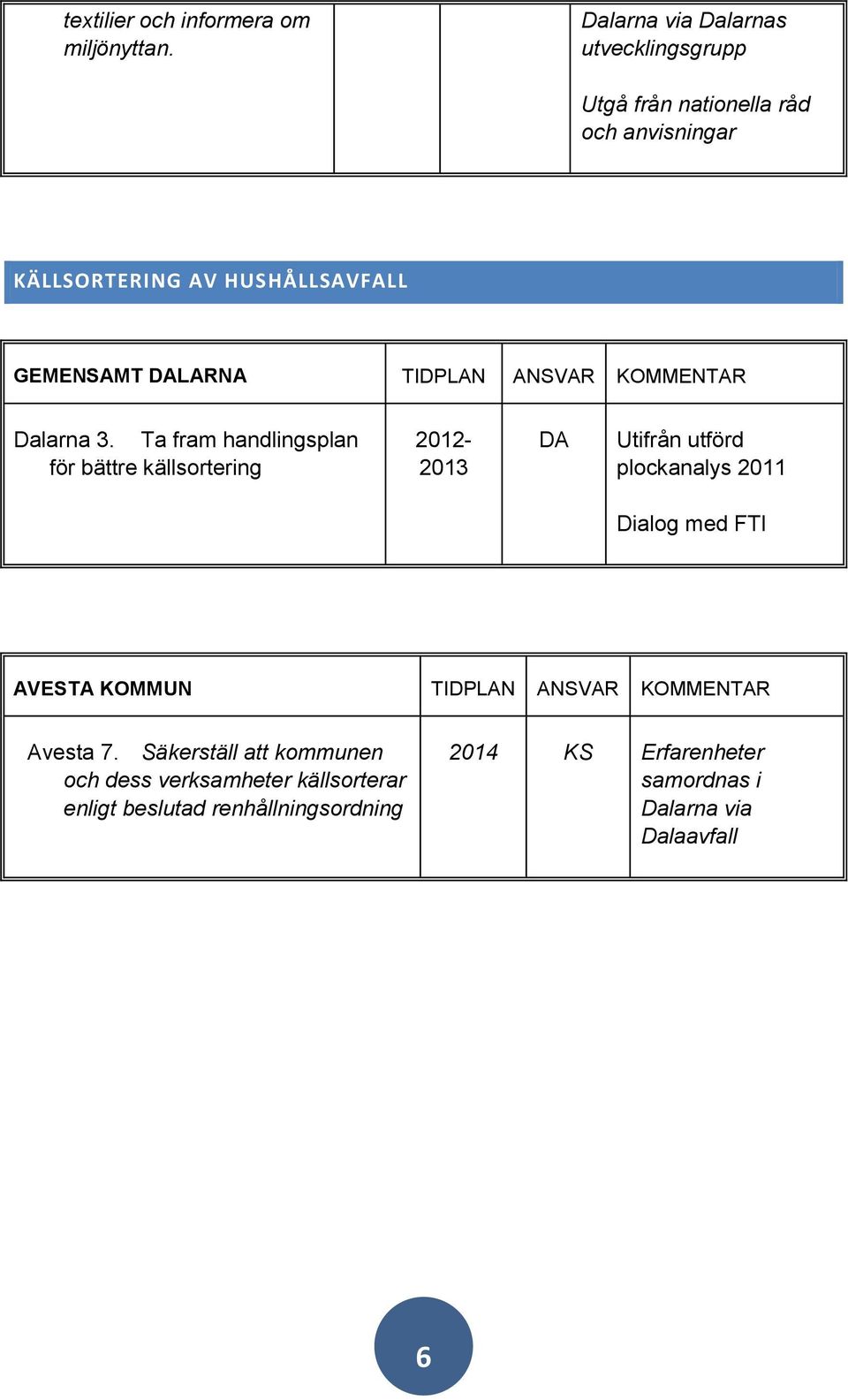 GEMENSAMT DALARNA TIDPLAN ANSVAR KOMMENTAR Dalarna 3.