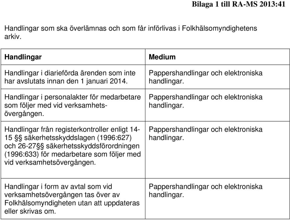 Handlingar i personalakter för medarbetare som följer med vid verksamhetsövergången.