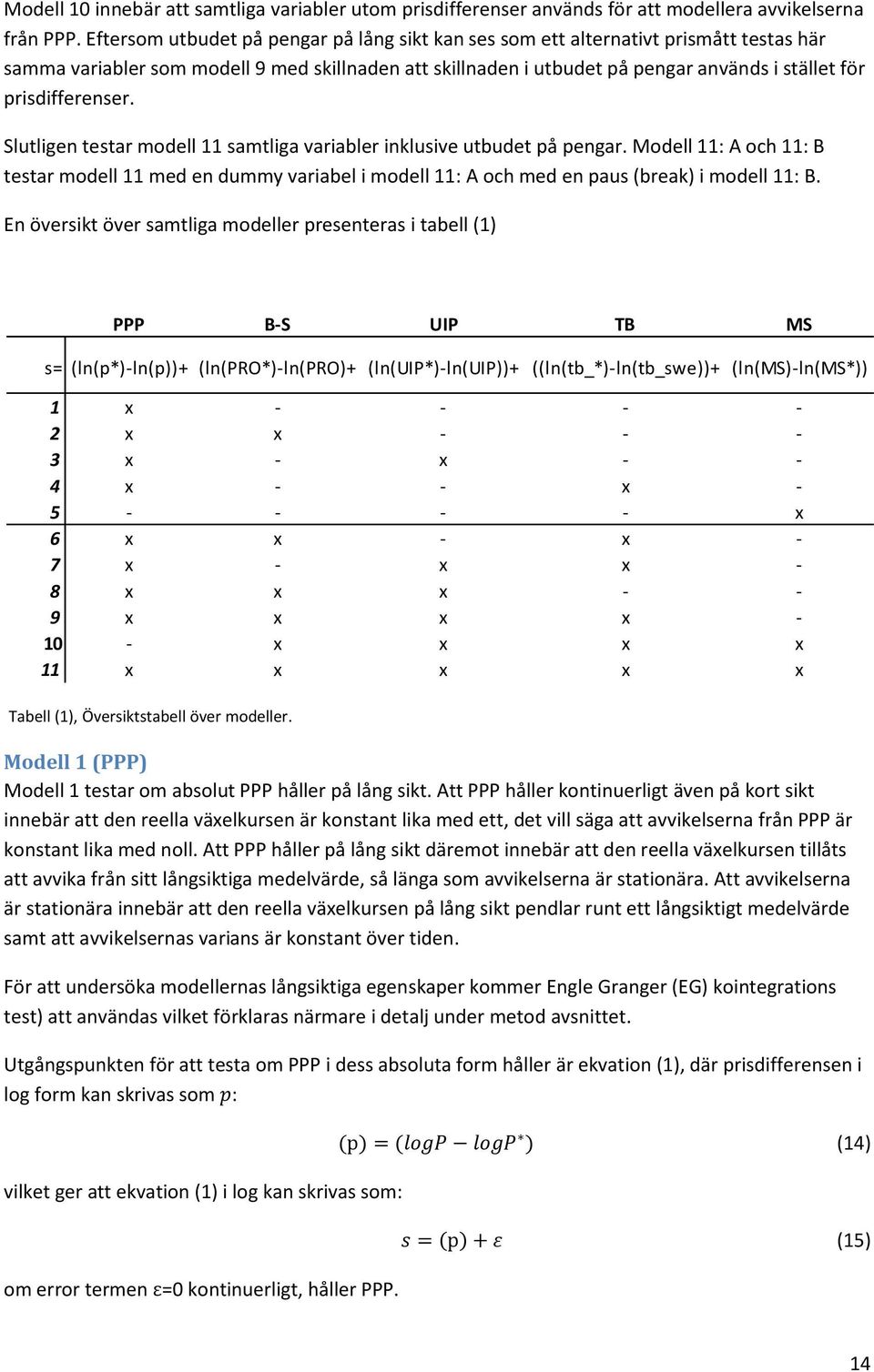 prisdifferenser. Slutligen testar modell 11 samtliga variabler inklusive utbudet på pengar.
