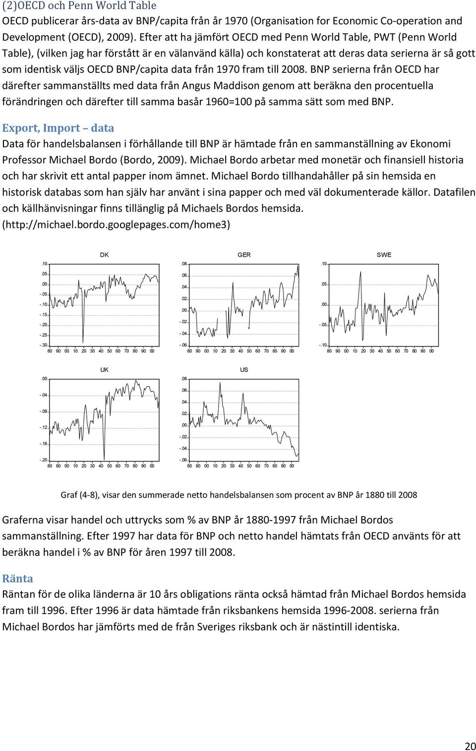 BNP/capita data från 1970 fram till 2008.